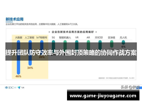 提升团队防守效率与外围封顶策略的协同作战方案
