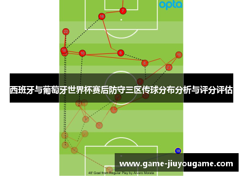 西班牙与葡萄牙世界杯赛后防守三区传球分布分析与评分评估