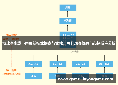 篮球赛事线下售票新模式探索与实践：提升观赛体验与市场反应分析
