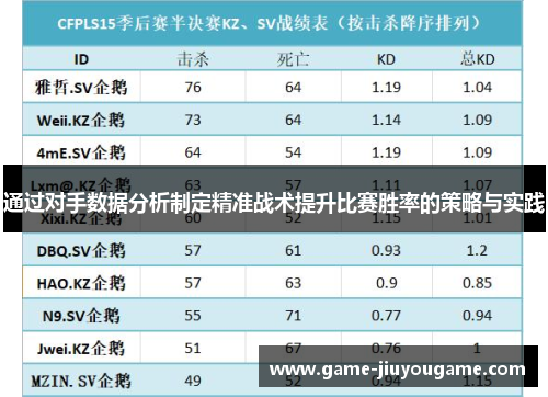 通过对手数据分析制定精准战术提升比赛胜率的策略与实践
