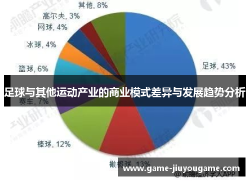足球与其他运动产业的商业模式差异与发展趋势分析