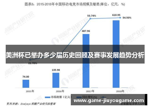 美洲杯已举办多少届历史回顾及赛事发展趋势分析