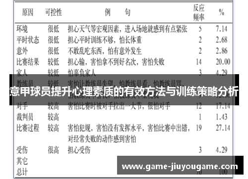 意甲球员提升心理素质的有效方法与训练策略分析