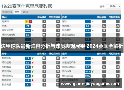 法甲球队最新阵容分析与球员表现展望 2024赛季全解析