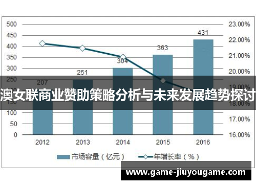 澳女联商业赞助策略分析与未来发展趋势探讨