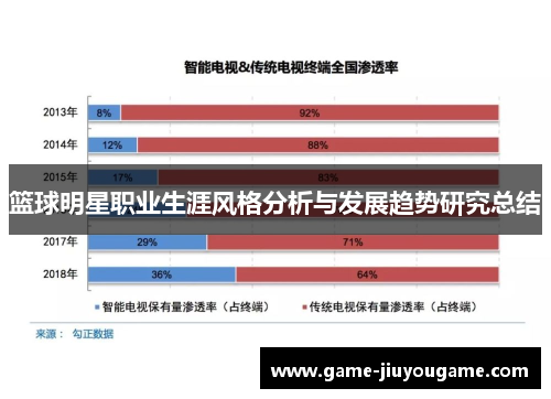 篮球明星职业生涯风格分析与发展趋势研究总结