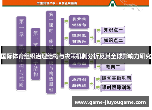 国际体育组织治理结构与决策机制分析及其全球影响力研究