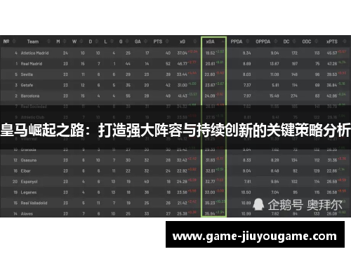 皇马崛起之路：打造强大阵容与持续创新的关键策略分析