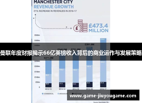 曼联年度财报揭示66亿英镑收入背后的商业运作与发展策略