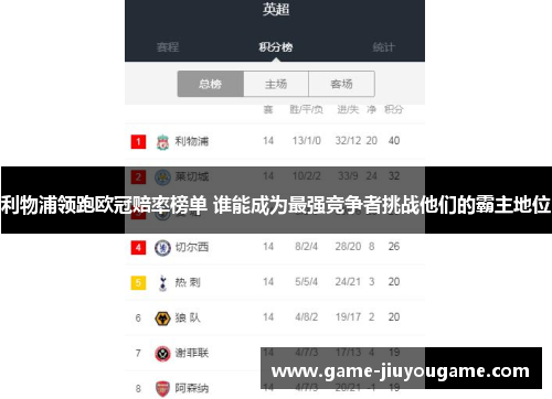 利物浦领跑欧冠赔率榜单 谁能成为最强竞争者挑战他们的霸主地位