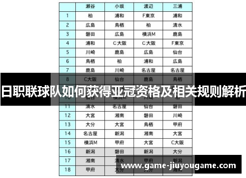 日职联球队如何获得亚冠资格及相关规则解析