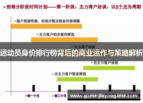 运动员身价排行榜背后的商业运作与策略解析
