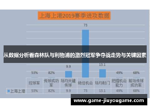 从数据分析看森林队与利物浦的激烈冠军争夺战走势与关键因素