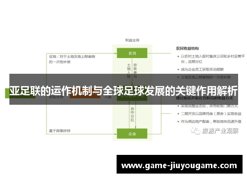 亚足联的运作机制与全球足球发展的关键作用解析