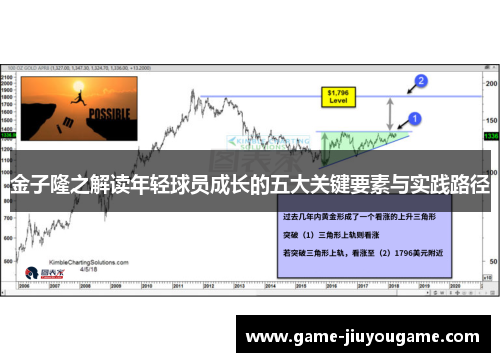 金子隆之解读年轻球员成长的五大关键要素与实践路径